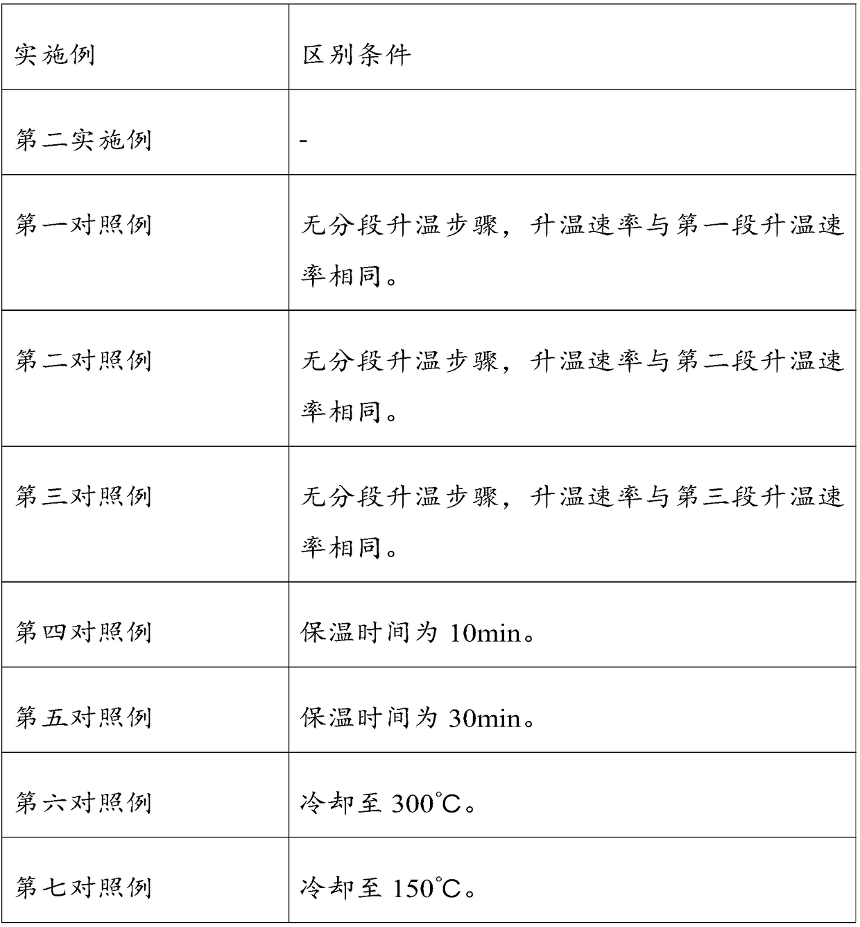 Heat treatment process of an amorphous soft magnetic material