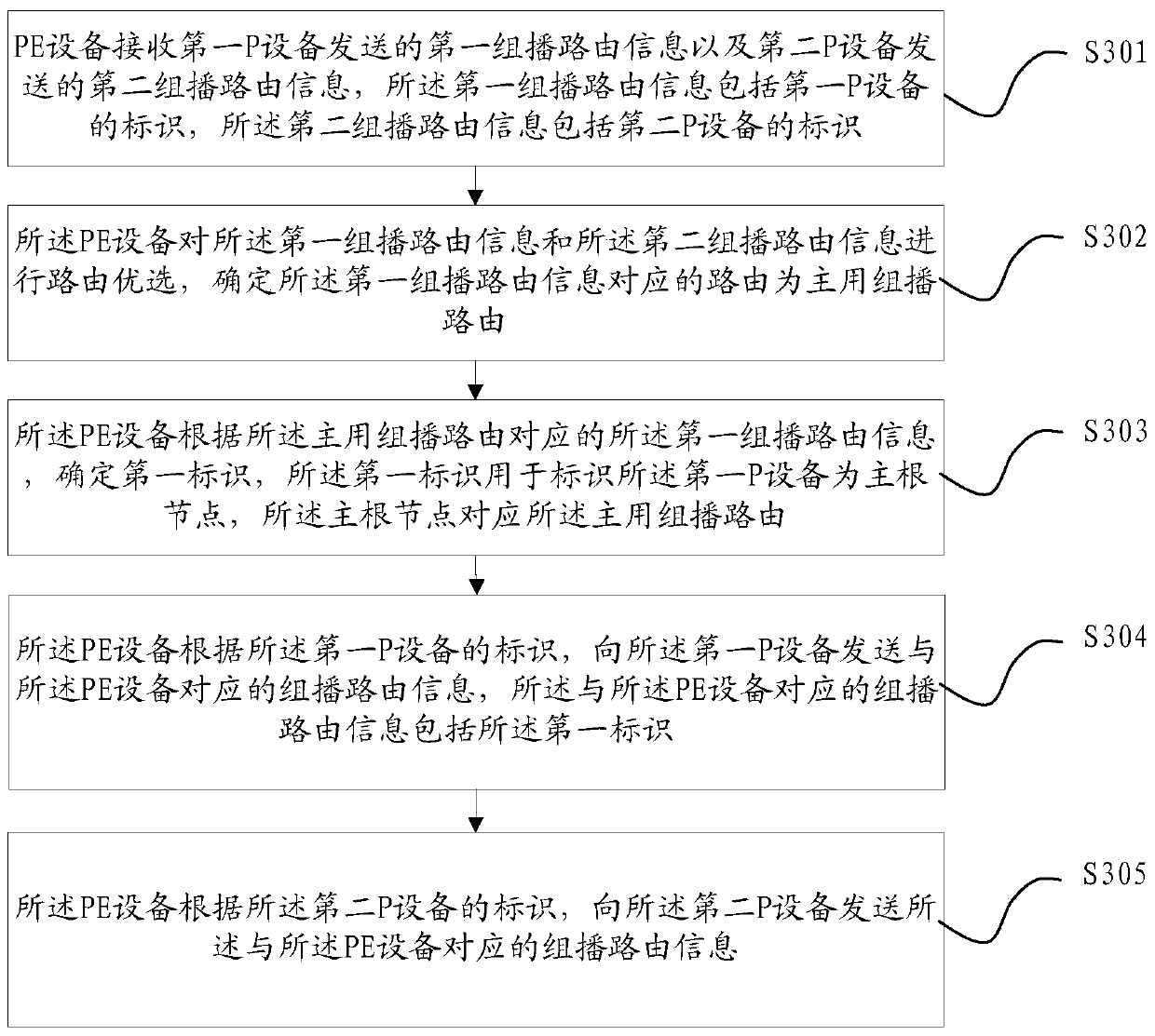 Method and device for multicast data transmission in multi-homing scenarios