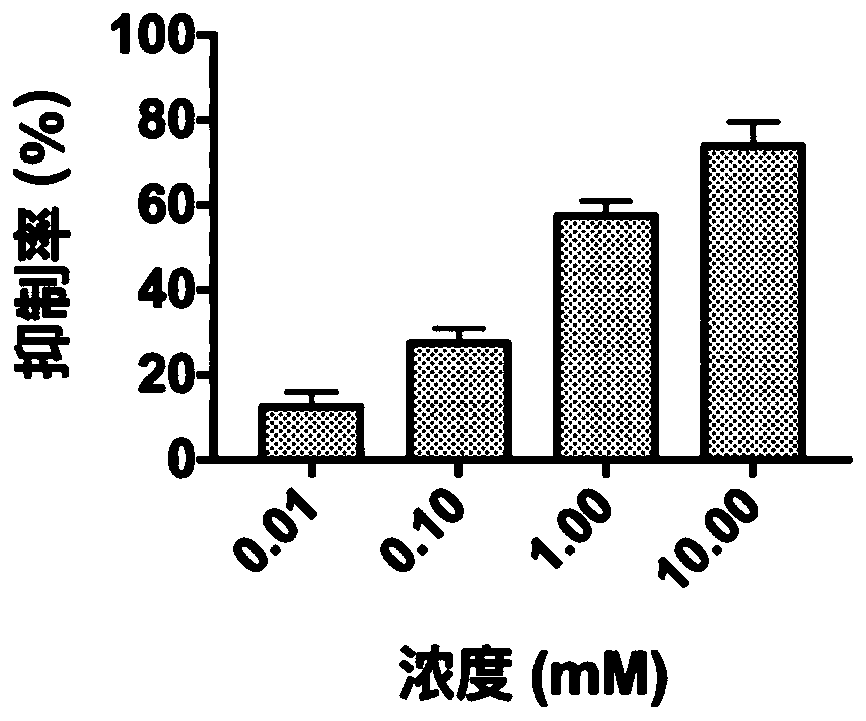 Small-molecule inhibitor containing dihydracridine and application of inhibitor in inhibiting ornithine decarboxylase (ODC)