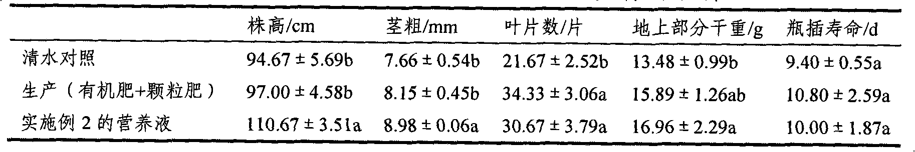 Lilium Sorbonne soilless culture nutrient solution, preparation method and application thereof