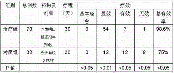 Traditional Chinese medicine oral decoction for treating cerebrovascular disease