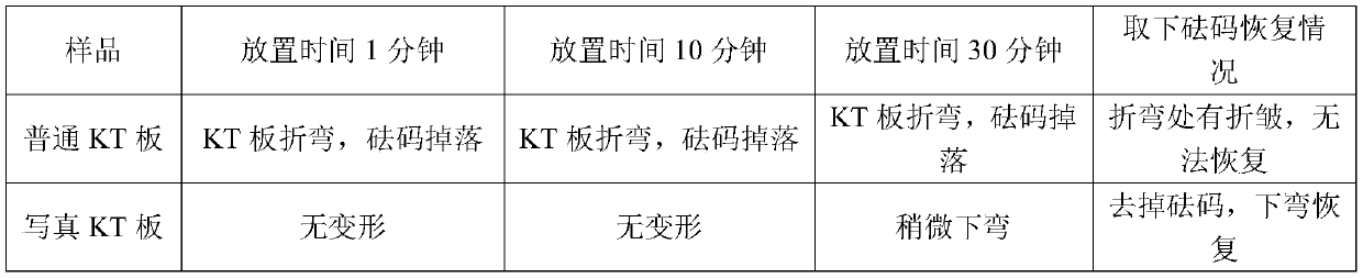 Photo KT plate and preparing method and application of photo KT plate