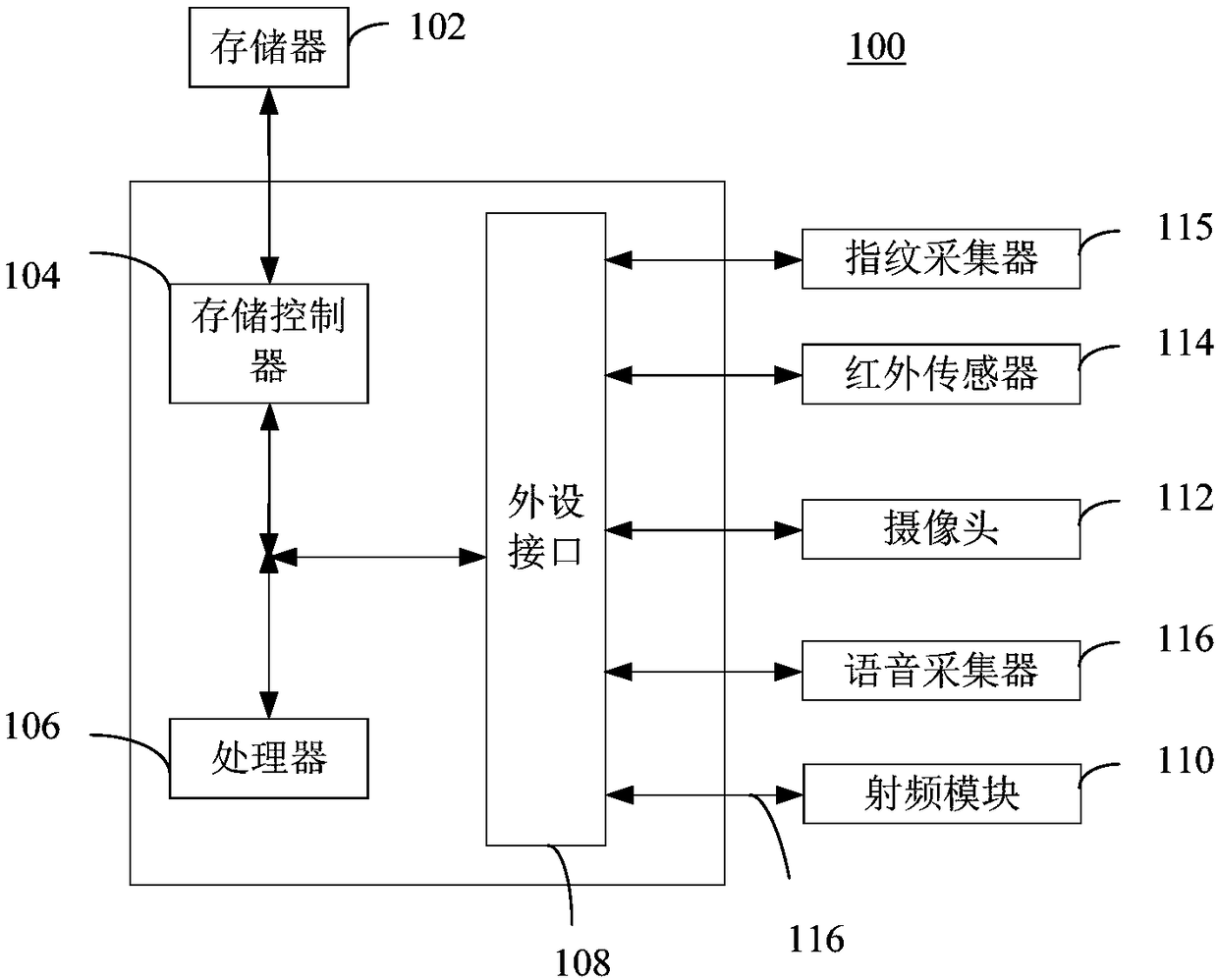 Information verification method and device