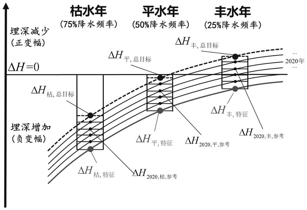 Underground water level variable amplitude evaluation system after underground water over-mining treatment