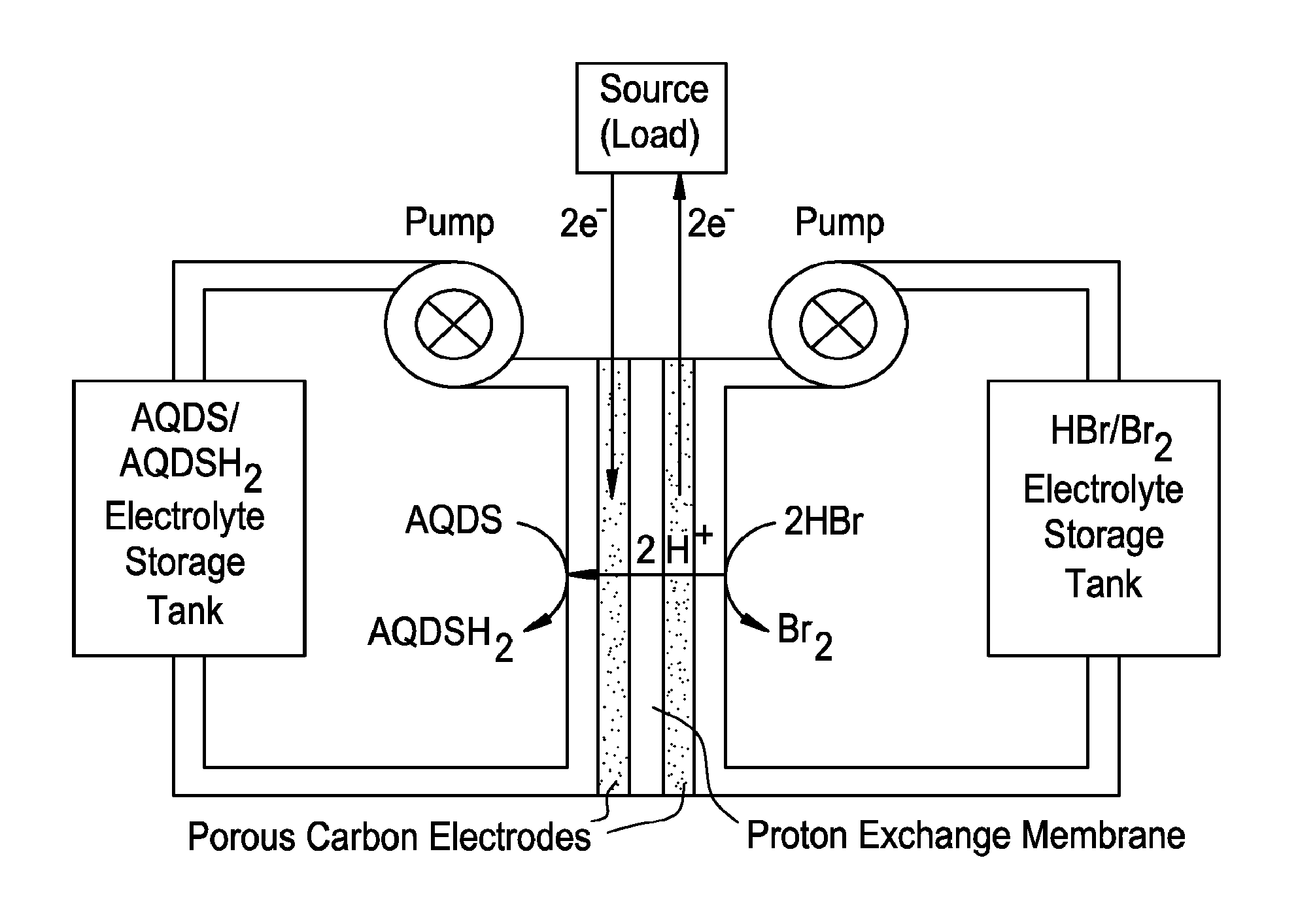 Small organic molecule based flow battery