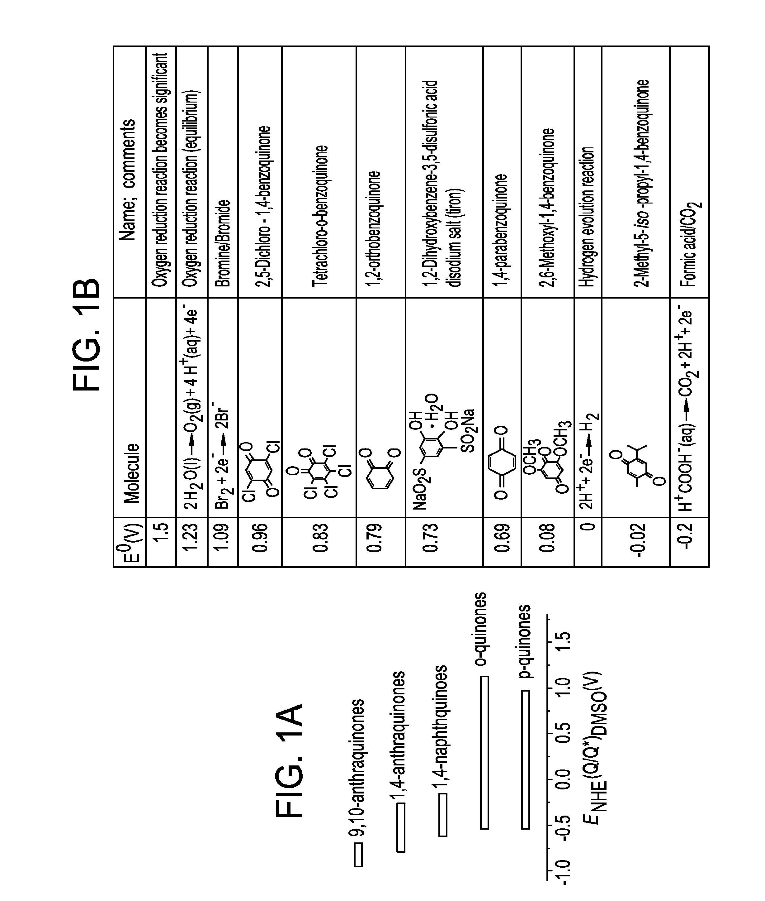 Small organic molecule based flow battery