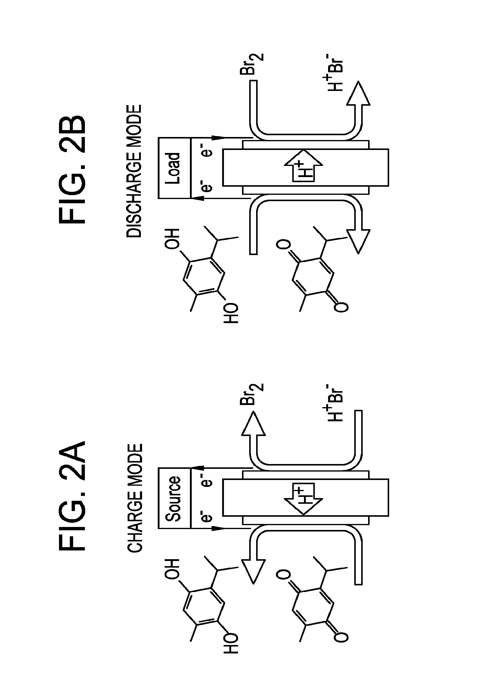 Small organic molecule based flow battery