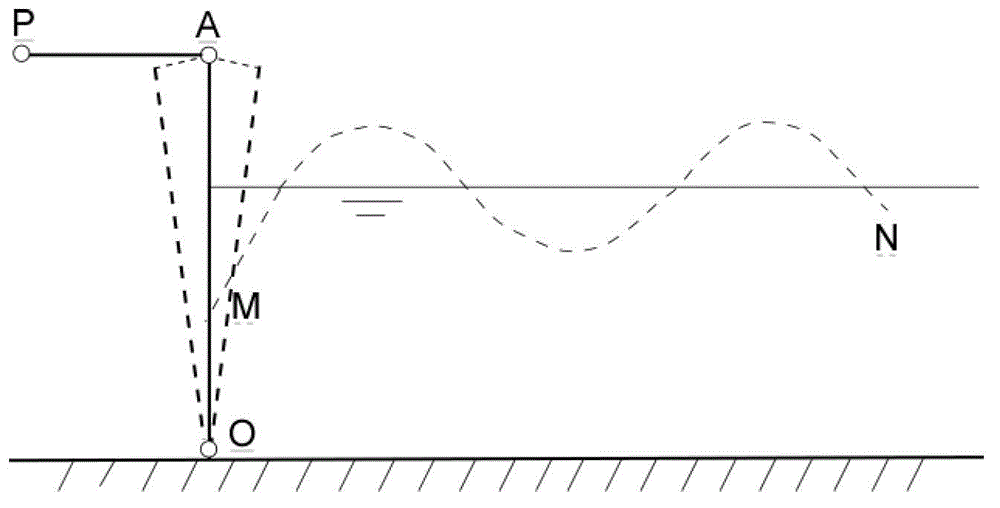 Wave generation device used for experiment