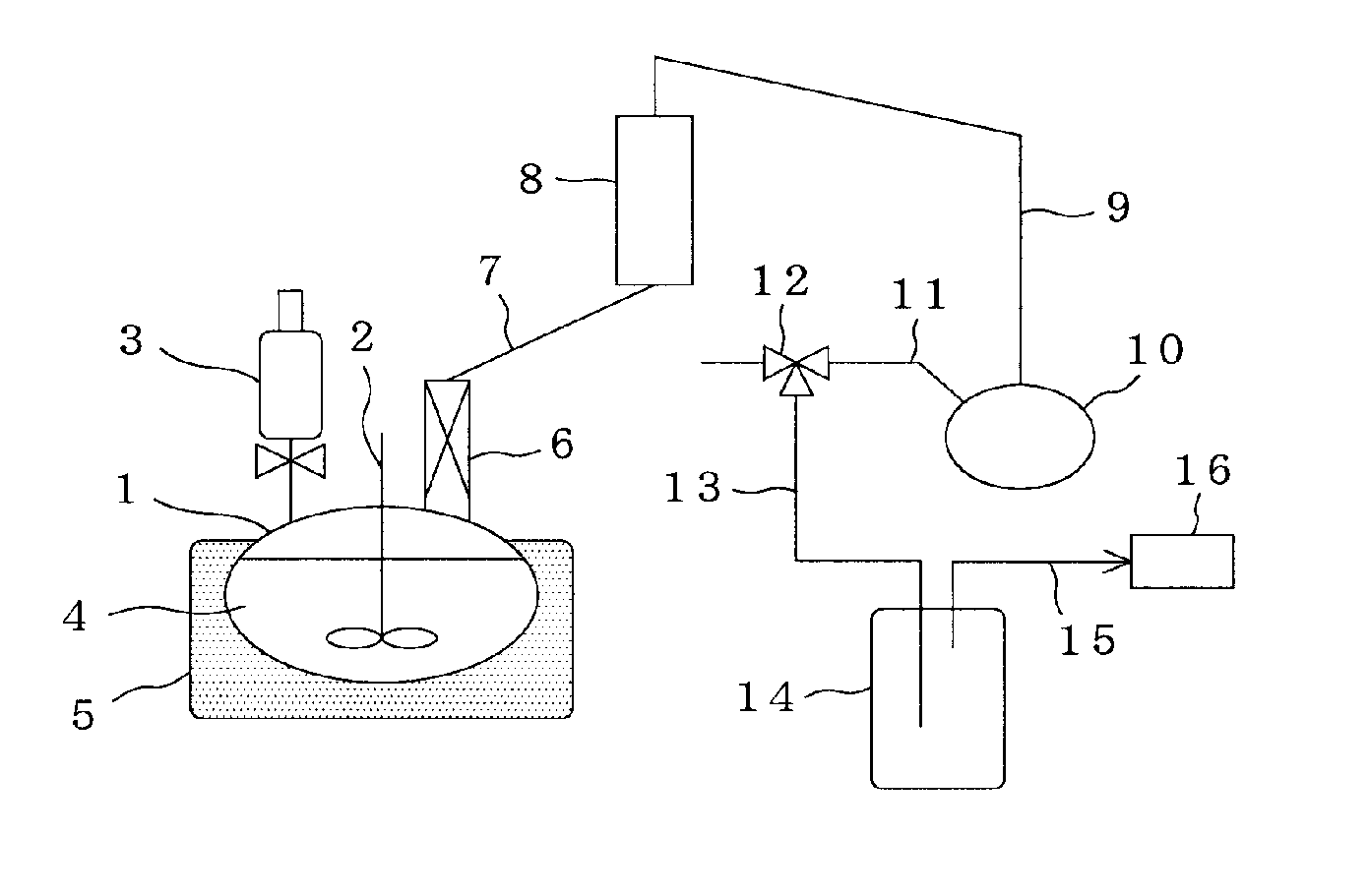 Production Process of Glycolide