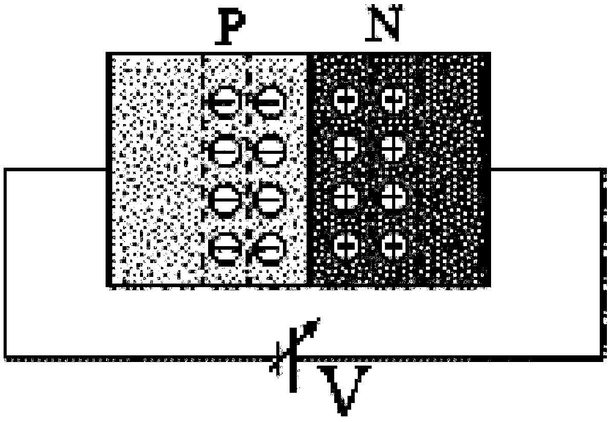 LED material for multifunctional curved surface display screen and manufacturing method thereof