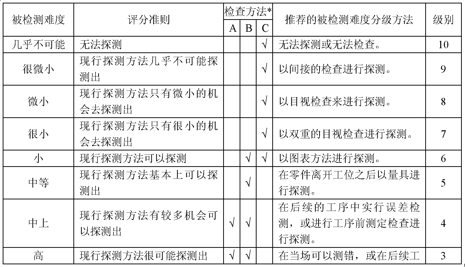 Method for analyzing harmfulness of mechanical assembly process