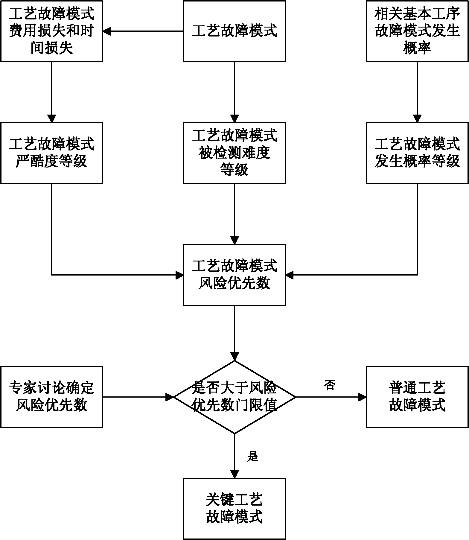 Method for analyzing harmfulness of mechanical assembly process