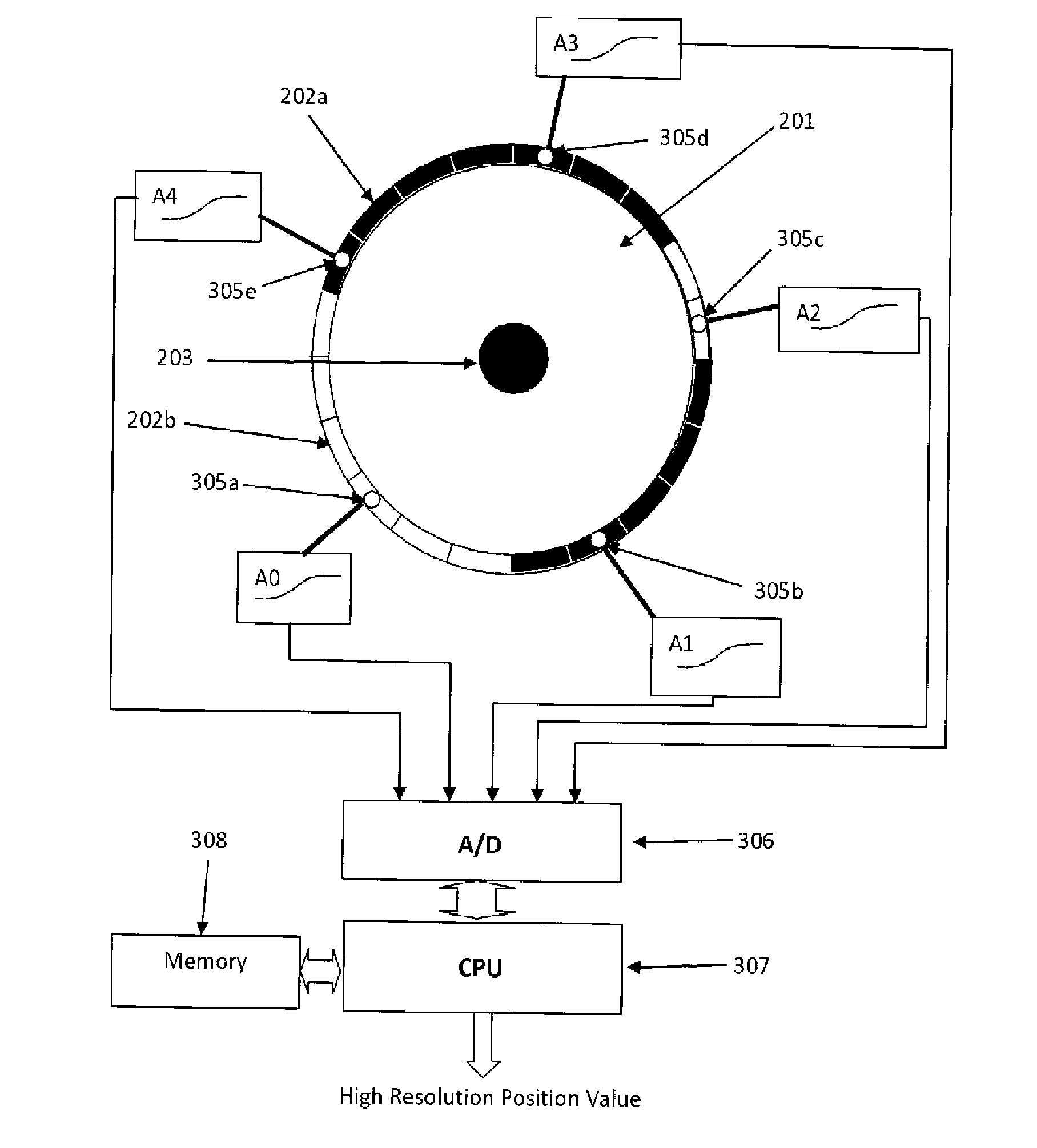 High resolution absolute encoder