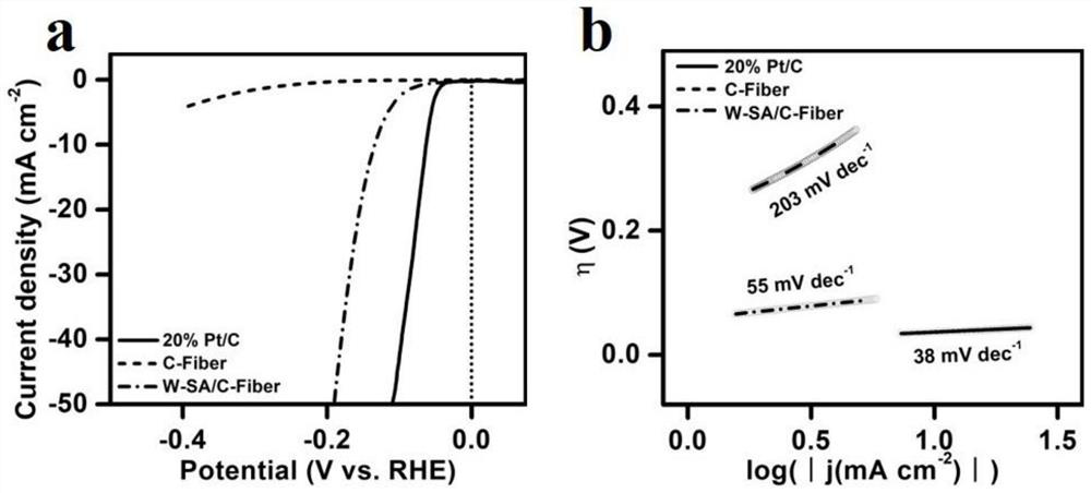 Method for rapidly growing metal single atoms on carbon-based carrier by using microwave to induce metal to discharge and application of metal monatomic carbon-based material prepared by method