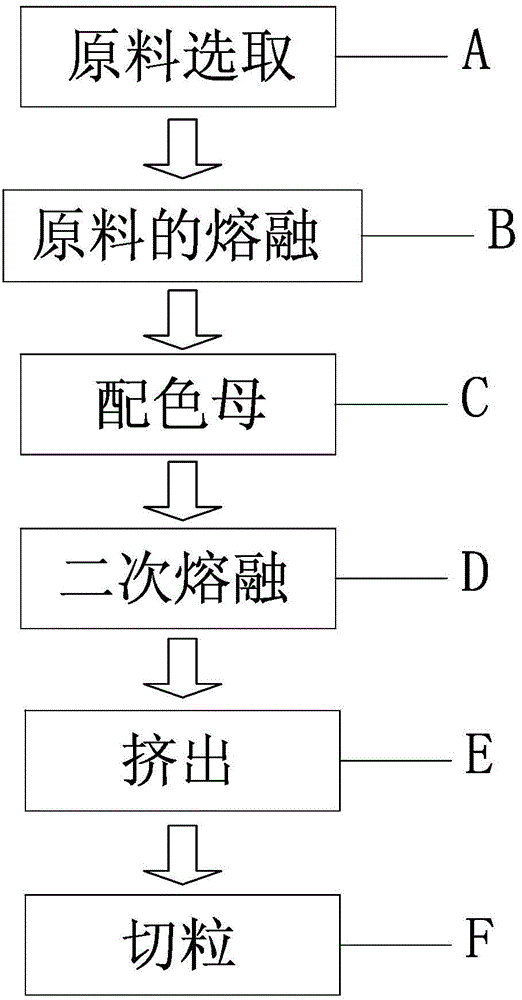 Method for producing variable color wire rod