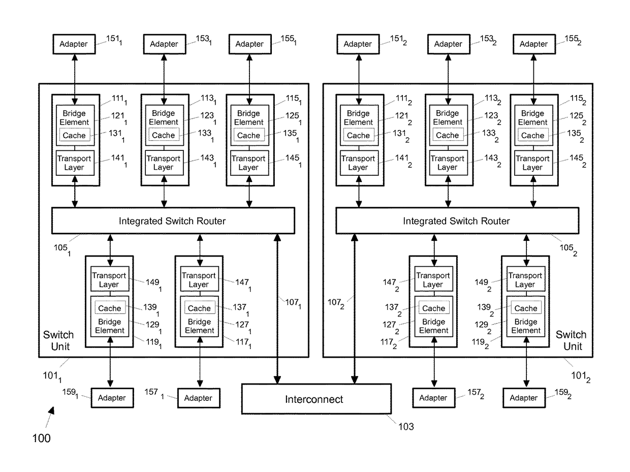 Multicast packet routing via crossbar bypass paths