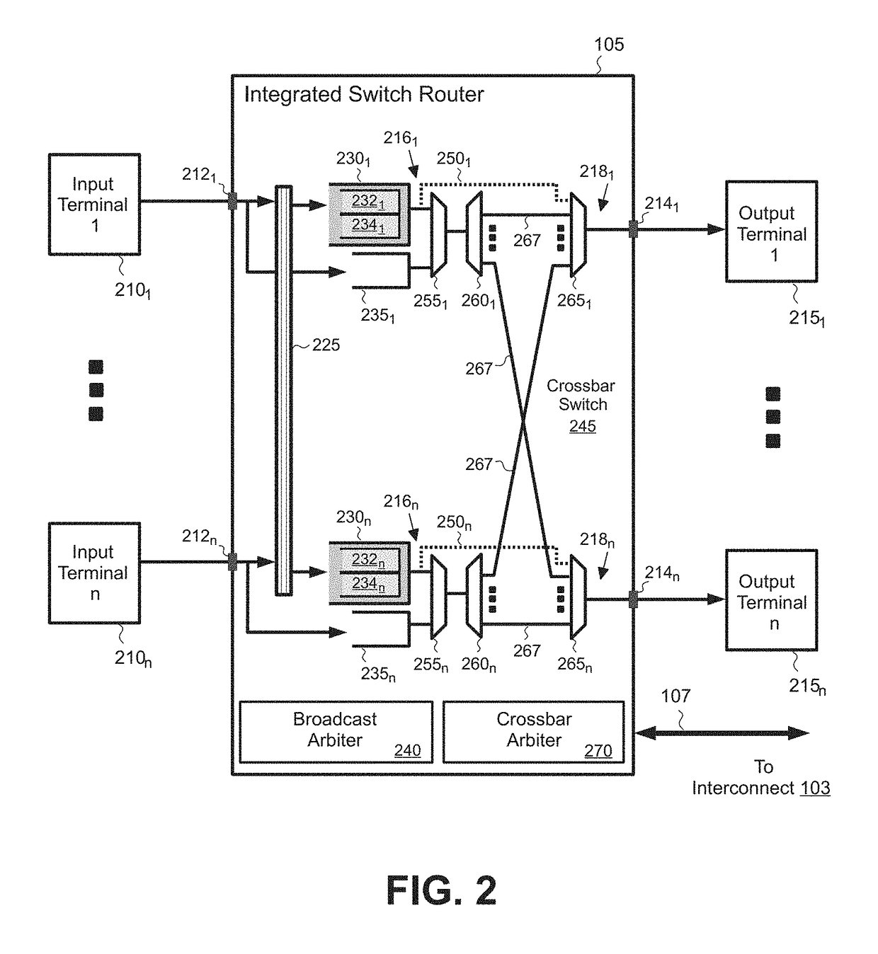 Multicast packet routing via crossbar bypass paths