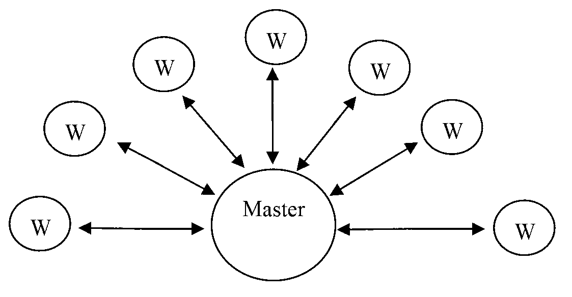 Method for medical ultrasound three-dimensional imaging based on parallel computer