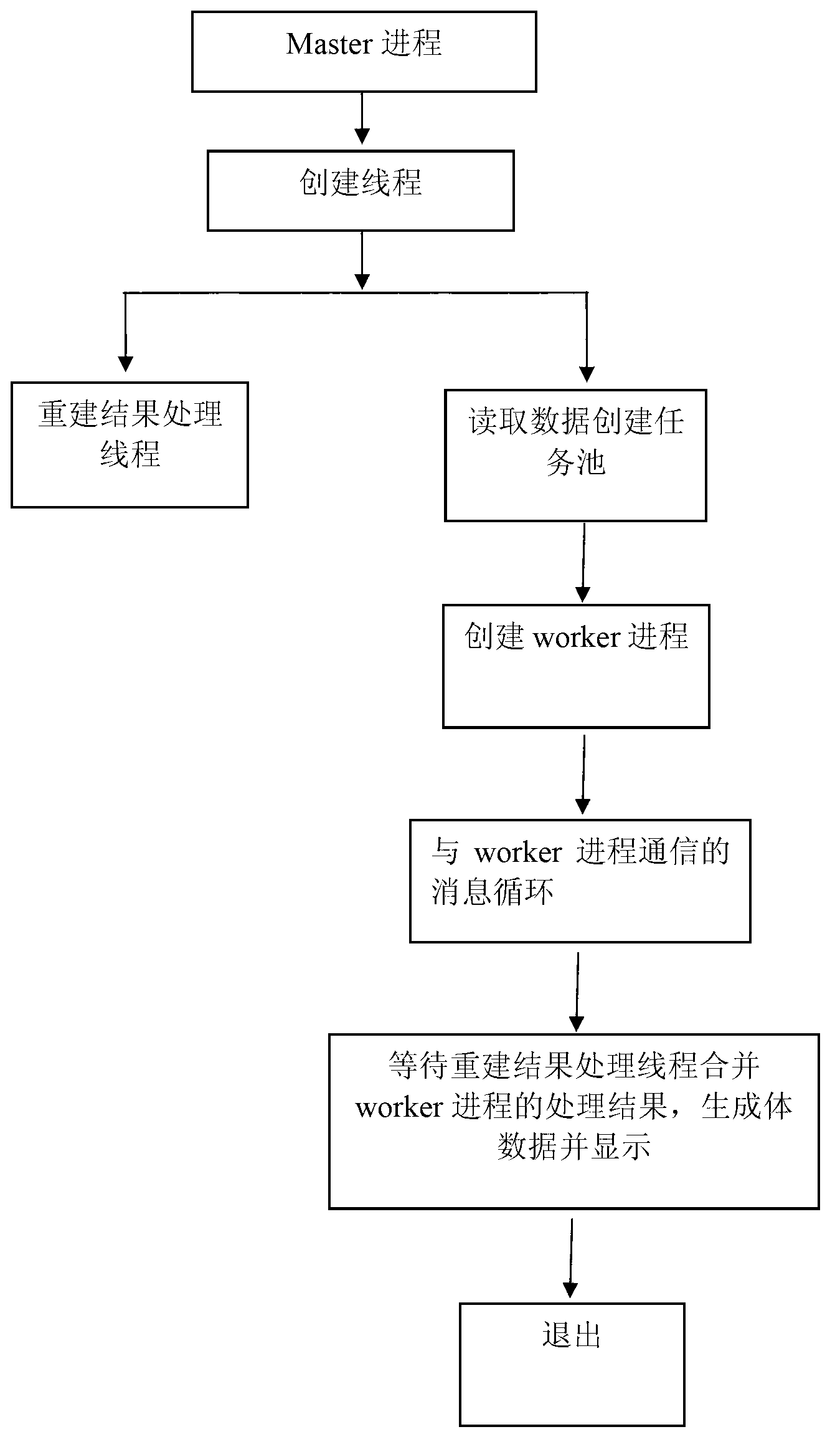 Method for medical ultrasound three-dimensional imaging based on parallel computer