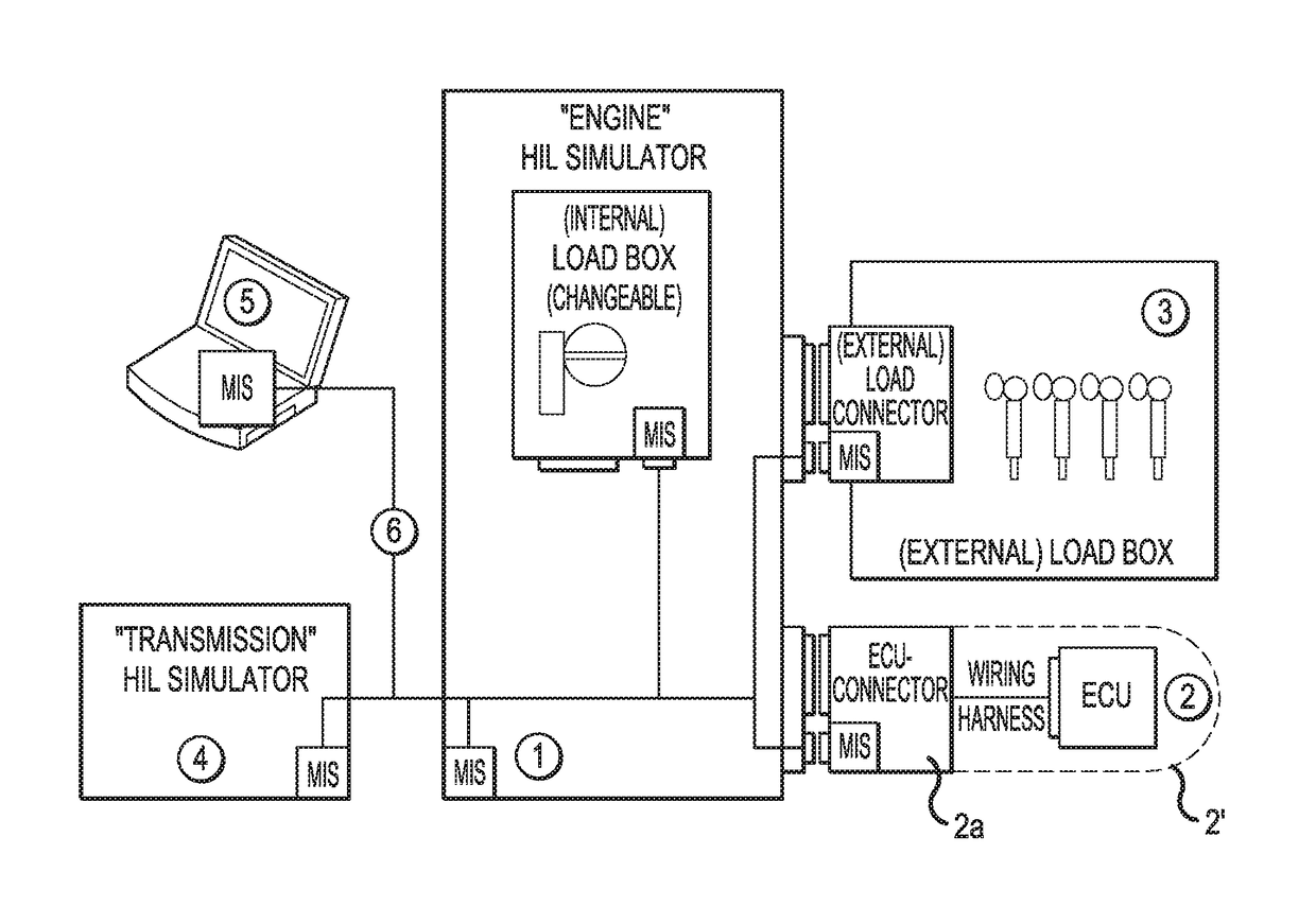 Method for generating a configuration for a control unit test system