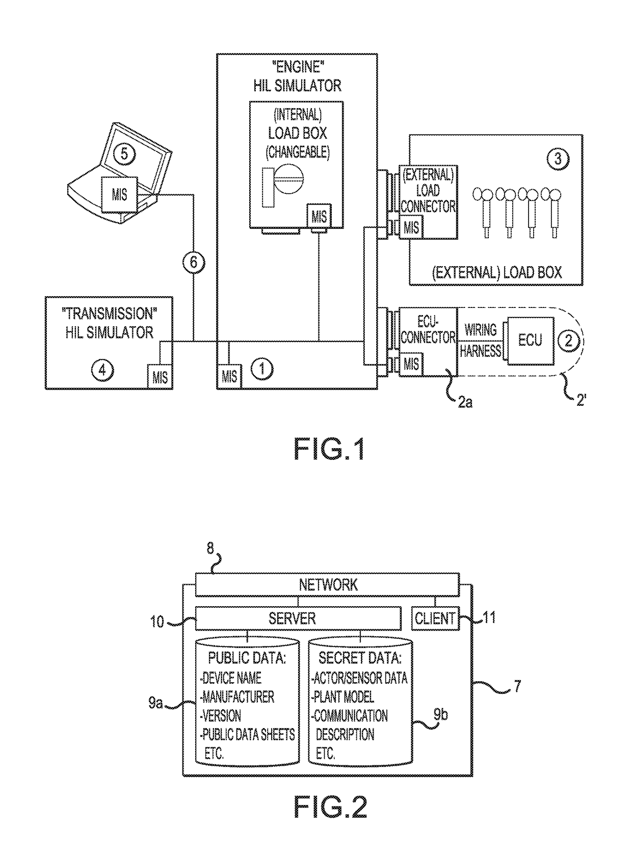 Method for generating a configuration for a control unit test system