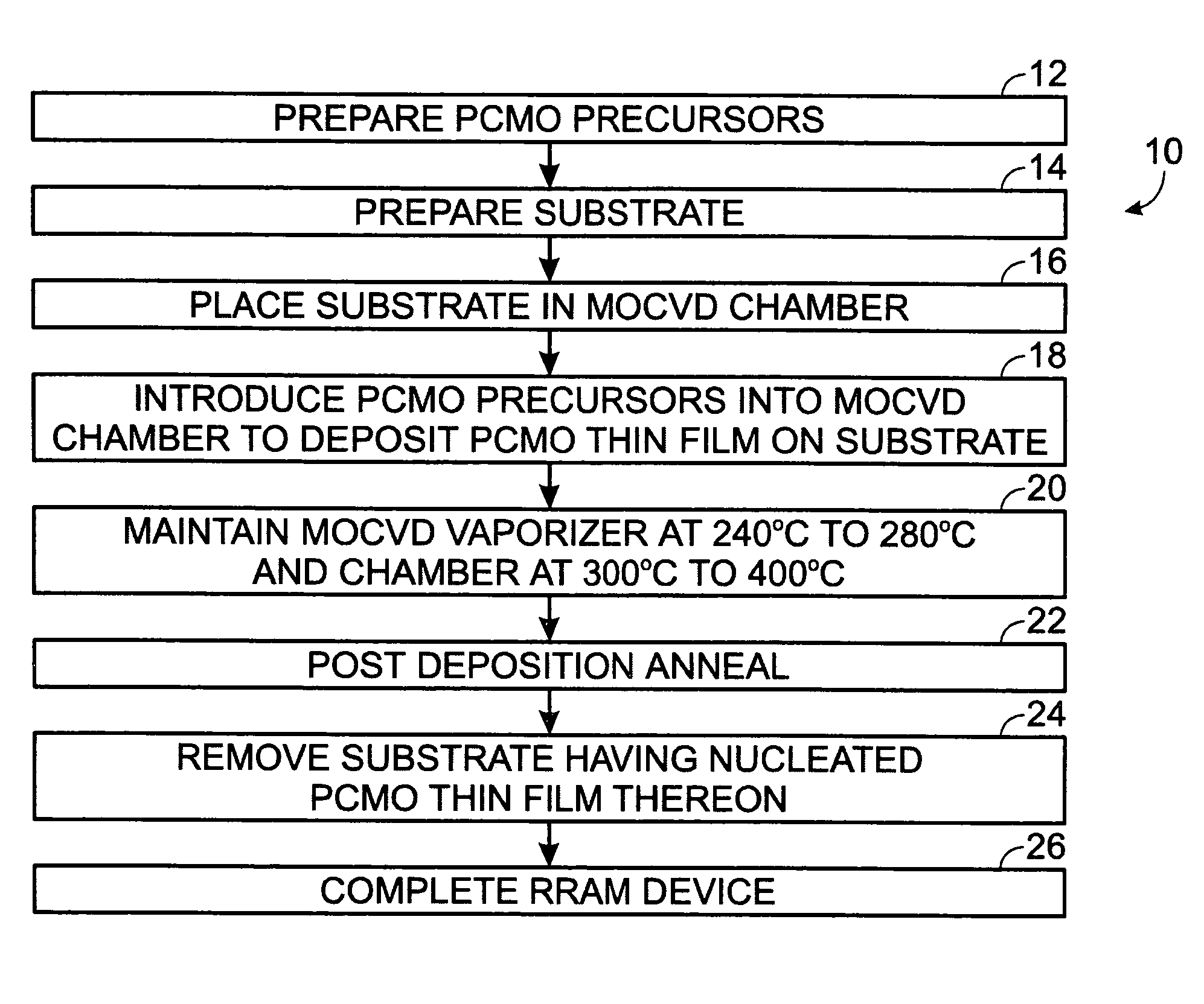 Low temperature MOCVD processes for fabrication of PrXCa1-xMnO3 thin films