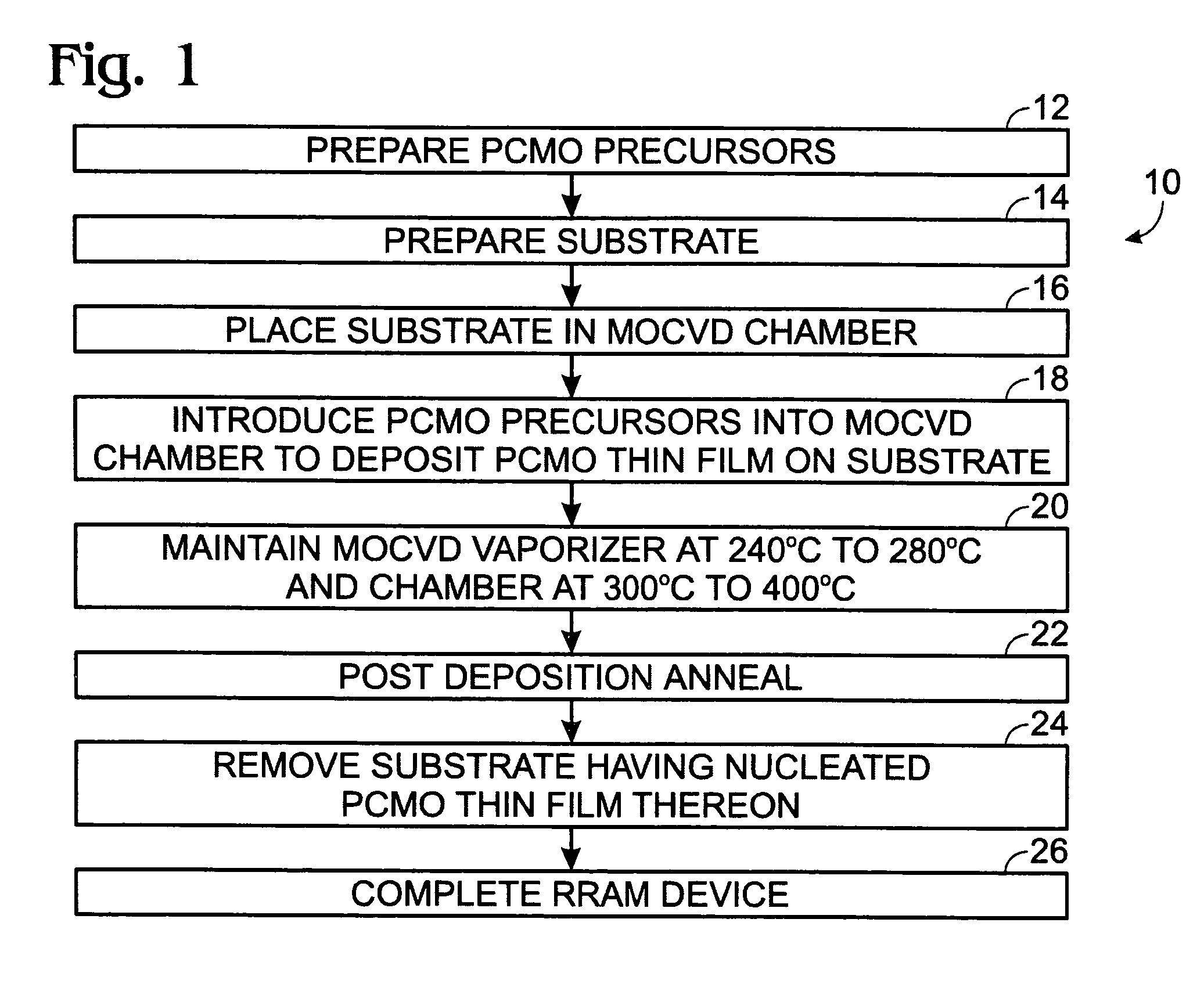 Low temperature MOCVD processes for fabrication of PrXCa1-xMnO3 thin films