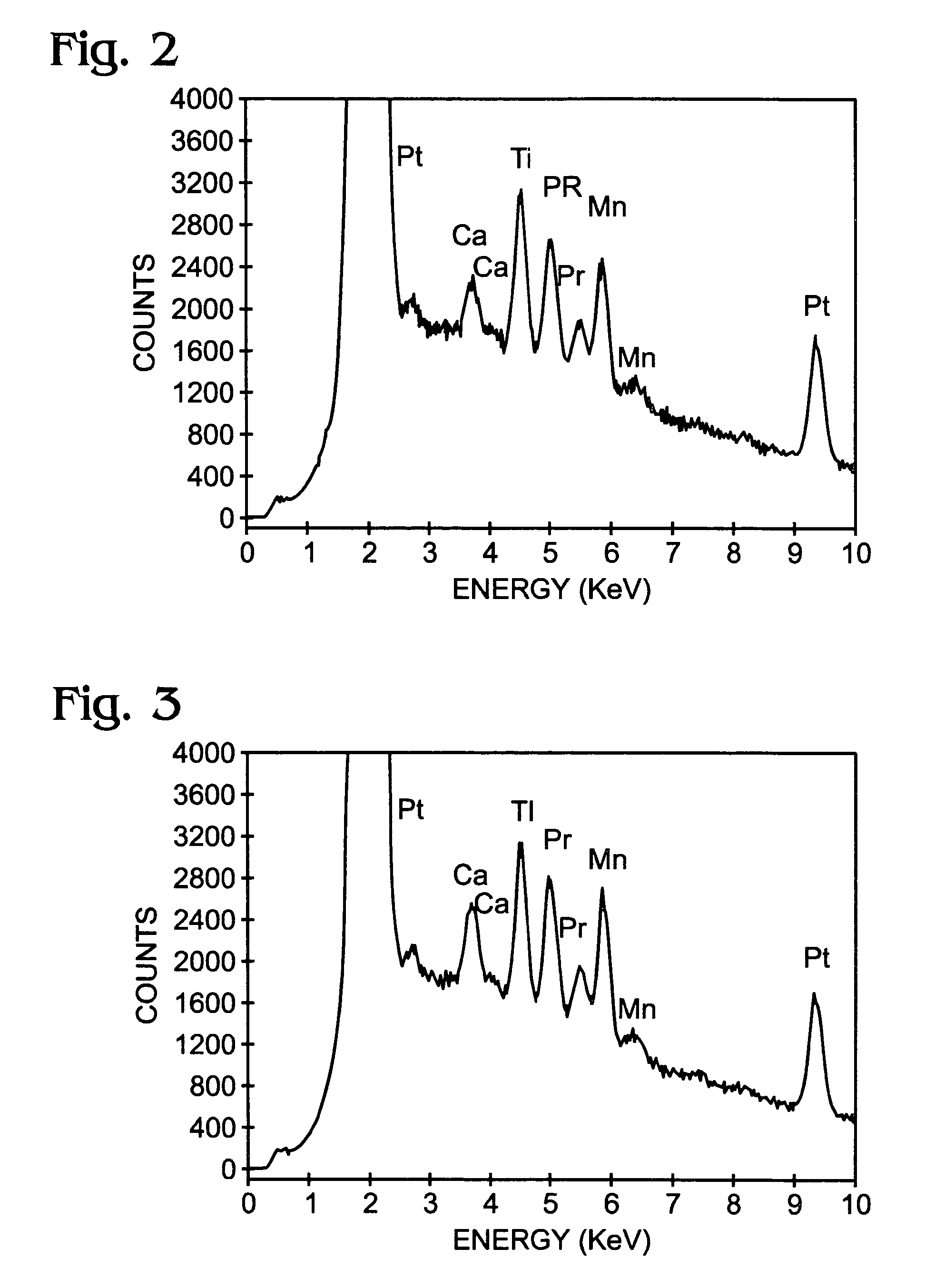 Low temperature MOCVD processes for fabrication of PrXCa1-xMnO3 thin films