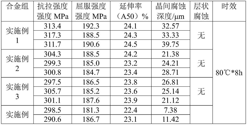 A corrosion-resistant 6082 aluminum alloy material and its melting and casting process