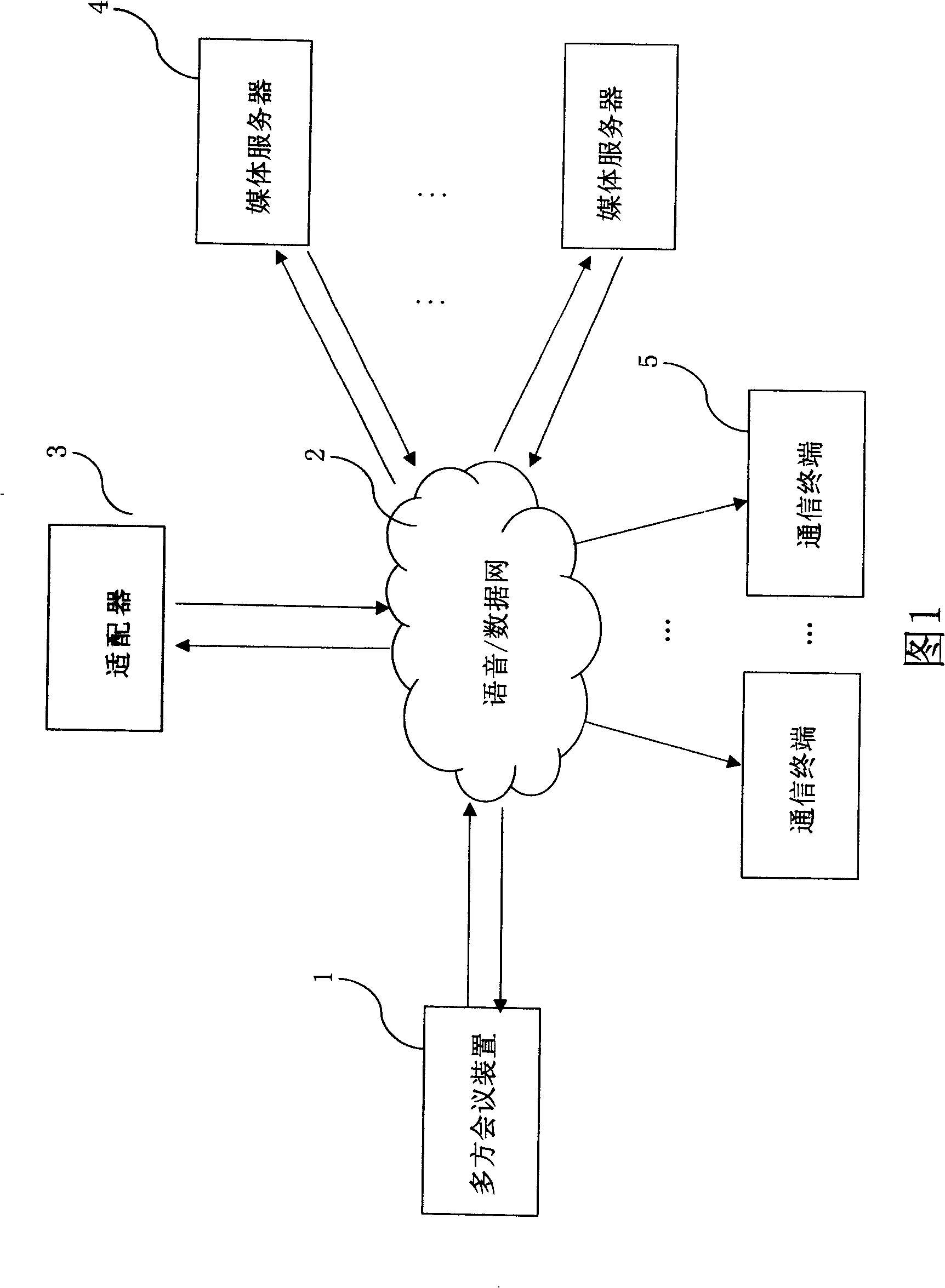 Mobile terminal based multi-party conference device and method