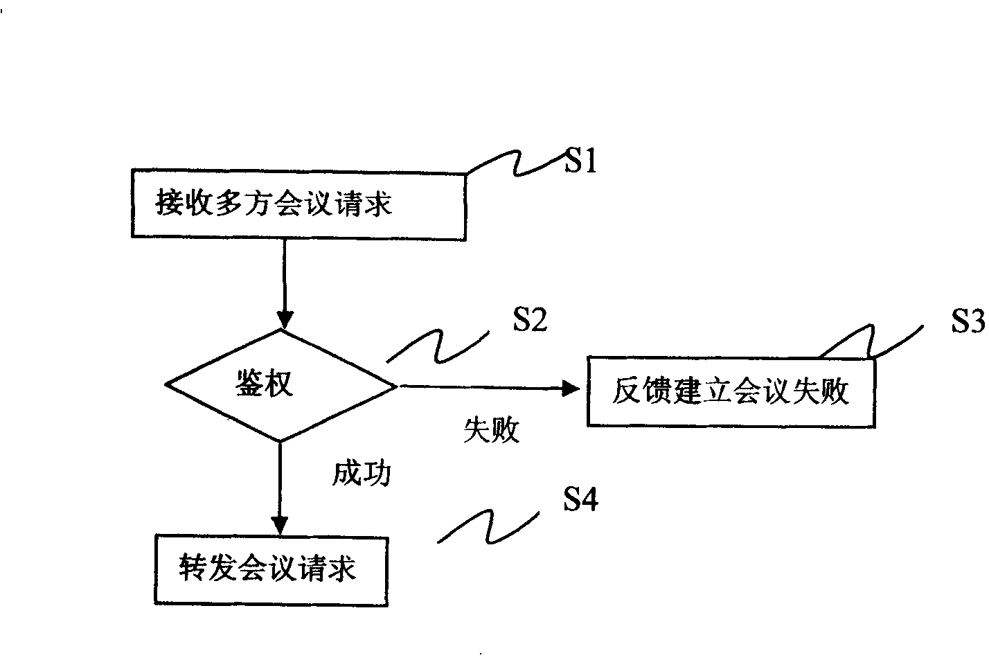 Mobile terminal based multi-party conference device and method