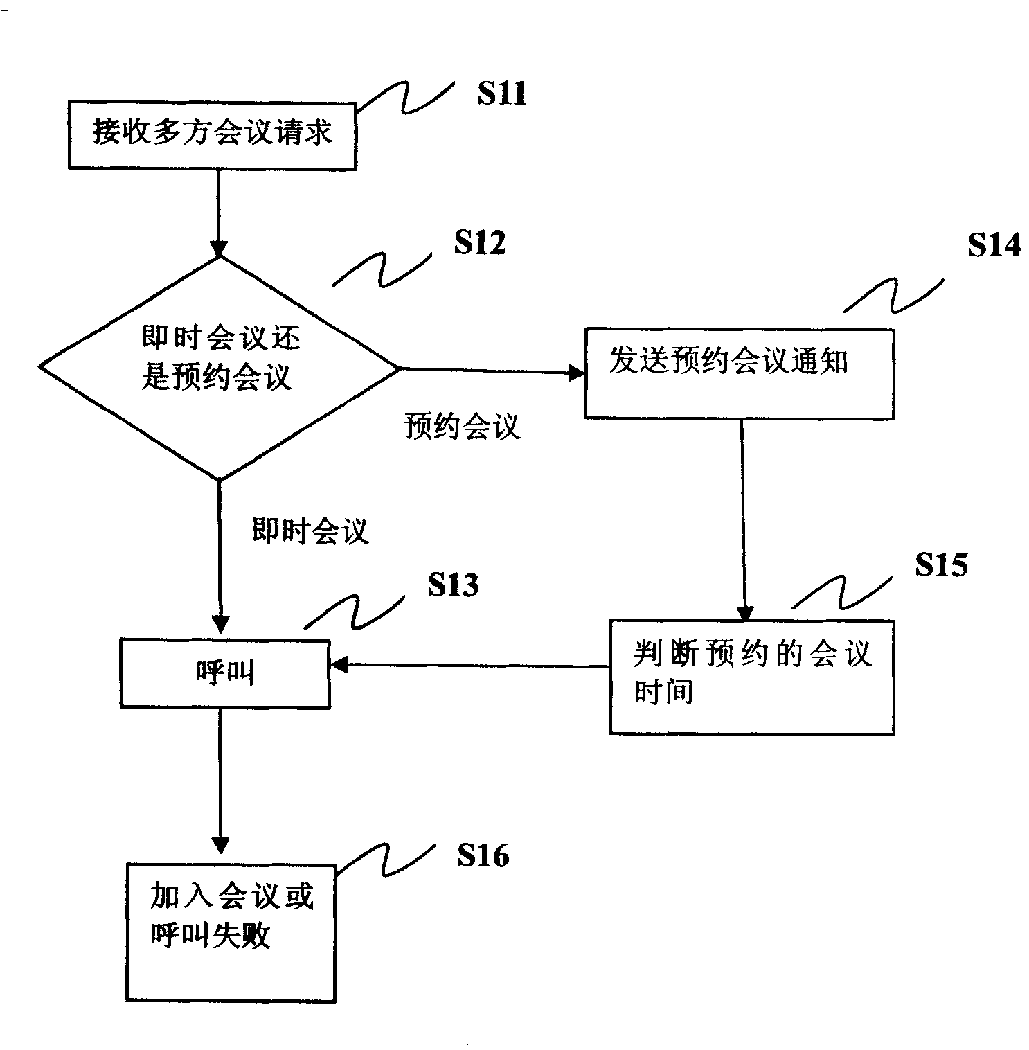 Mobile terminal based multi-party conference device and method