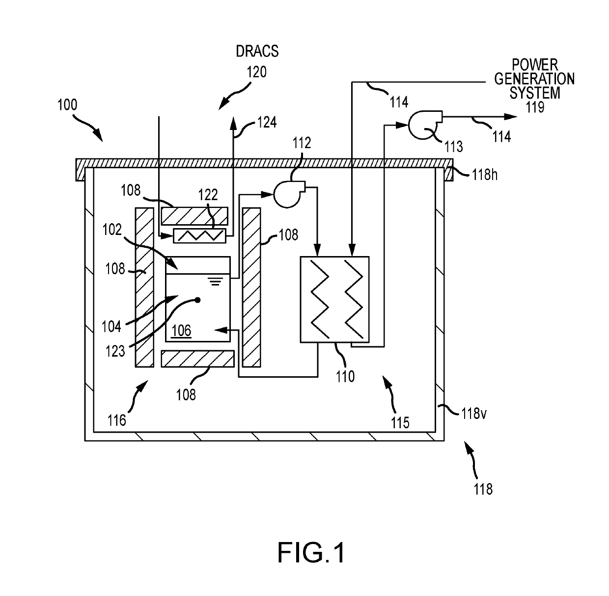 Direct heat exchanger for molten chloride fast reactor