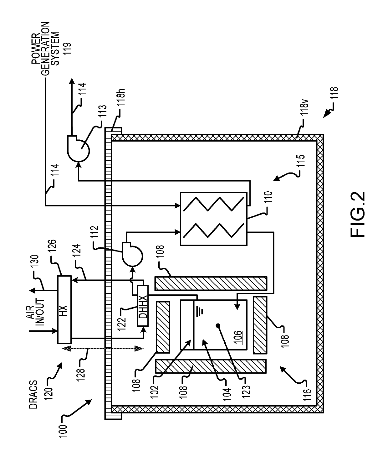 Direct heat exchanger for molten chloride fast reactor