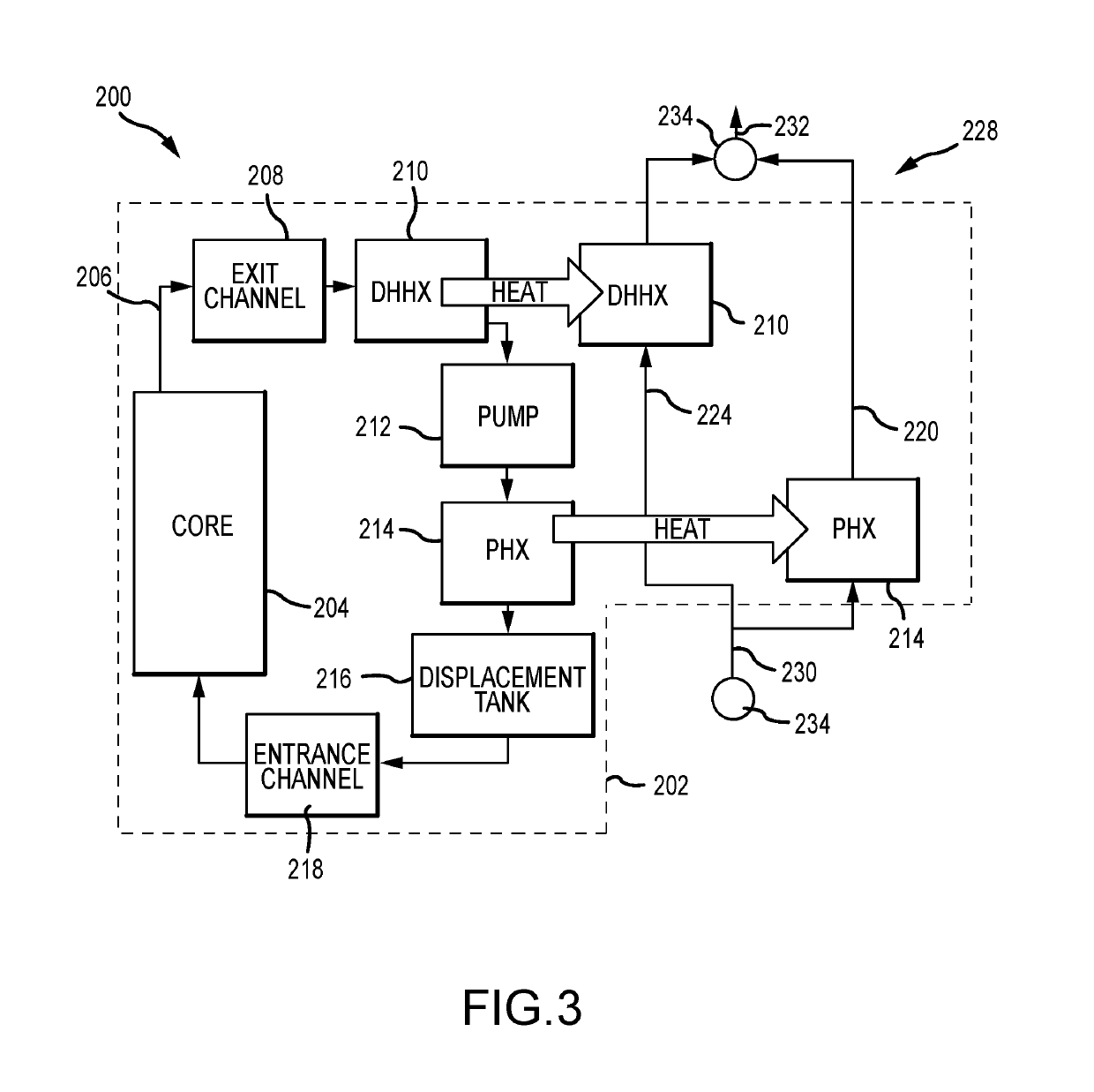 Direct heat exchanger for molten chloride fast reactor