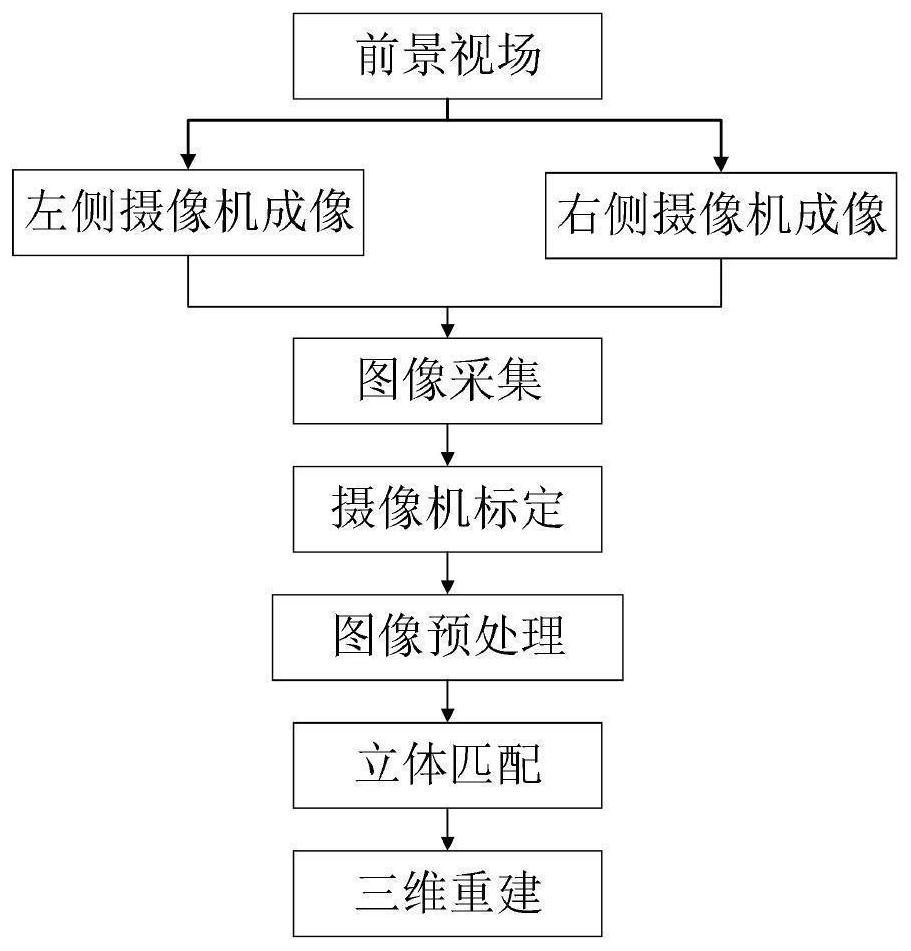 Autonomous underwater robot recovery docking foreground view field three-dimensional reconstruction stereo matching method