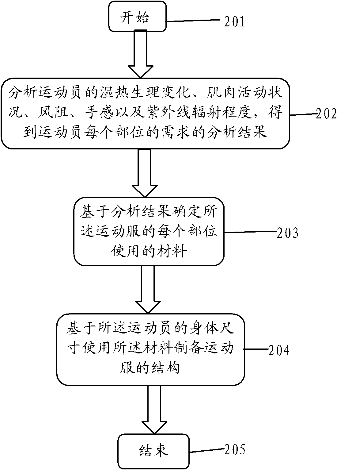 Bicycle sports suit production method and bicycle sports suit