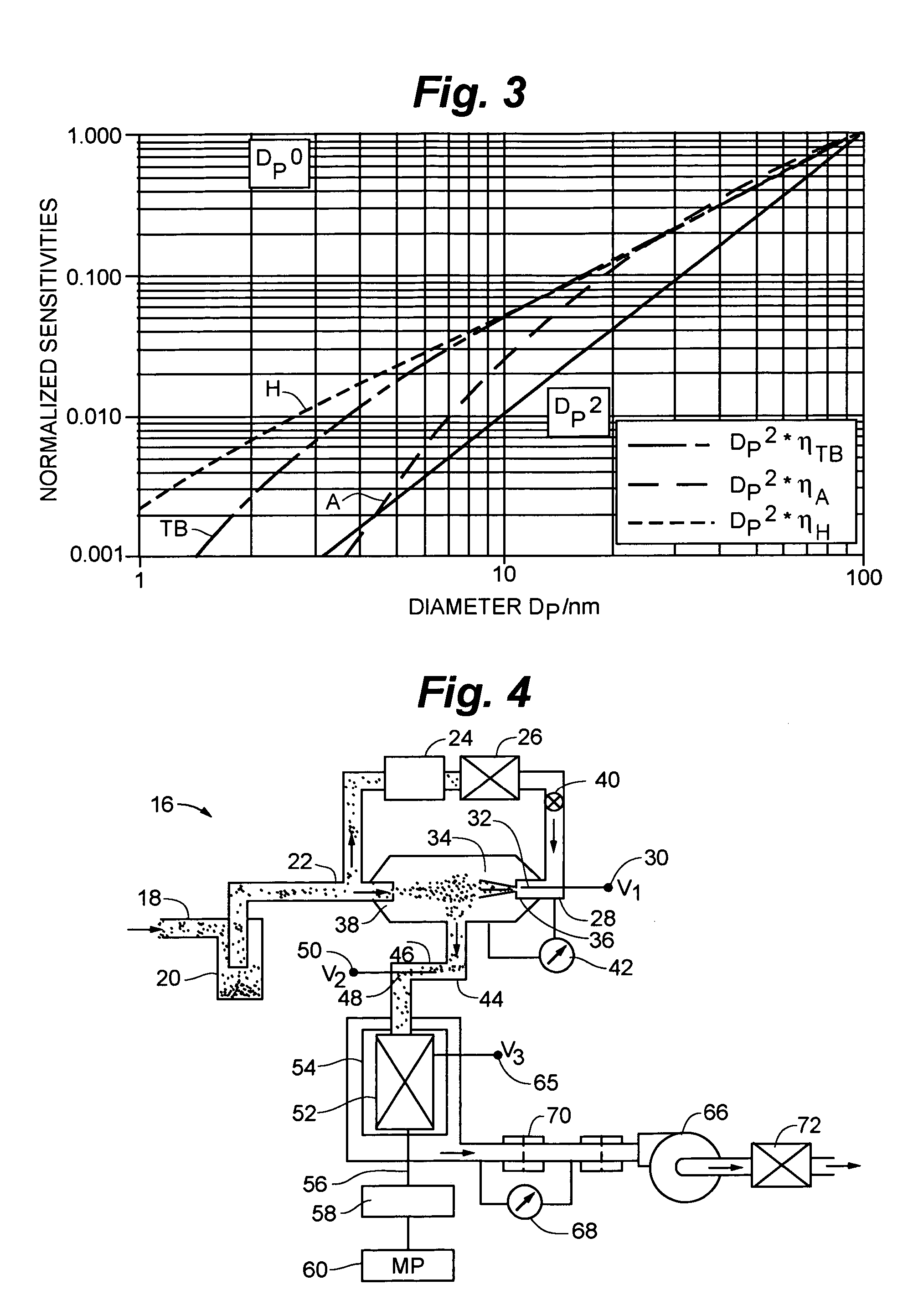 Instruments for measuring nanoparticle exposure