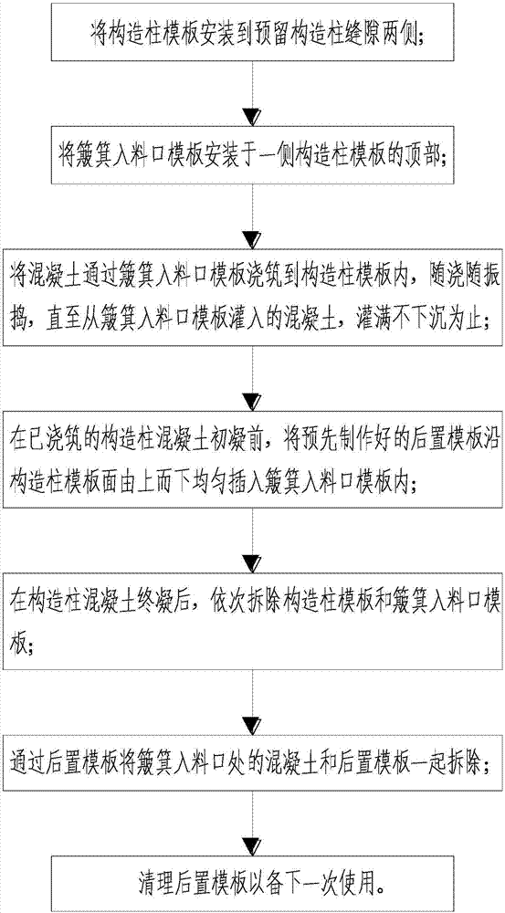 Method for dismantling concrete of dustpan feeding inlet of constructional column