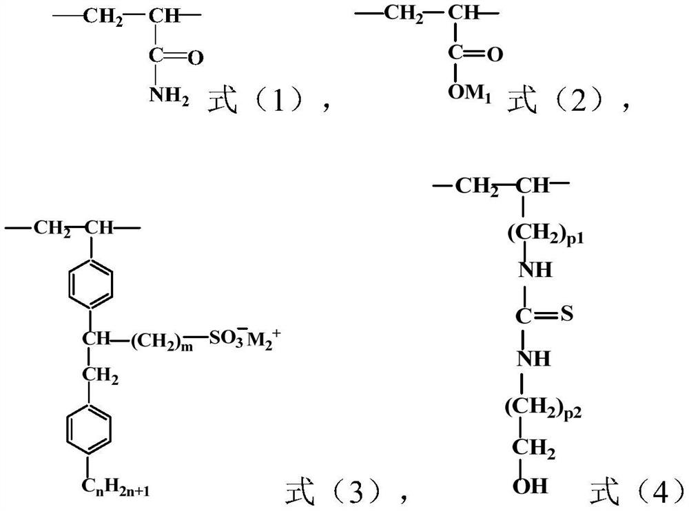 Surface active polymer, preparation method thereof and application of surface active polymer as polymer oil-displacing agent