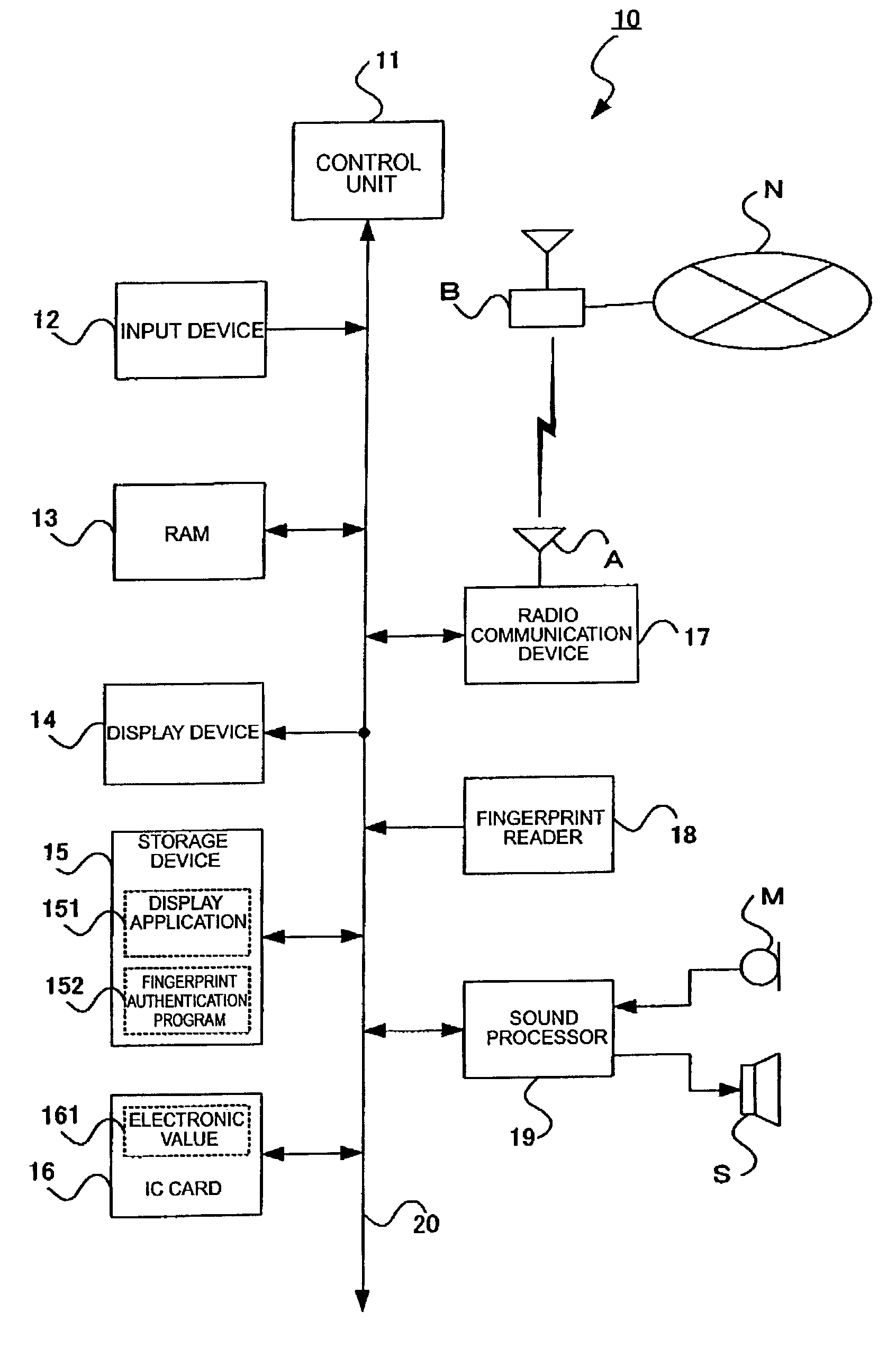 IC card, portable terminal, and access control method