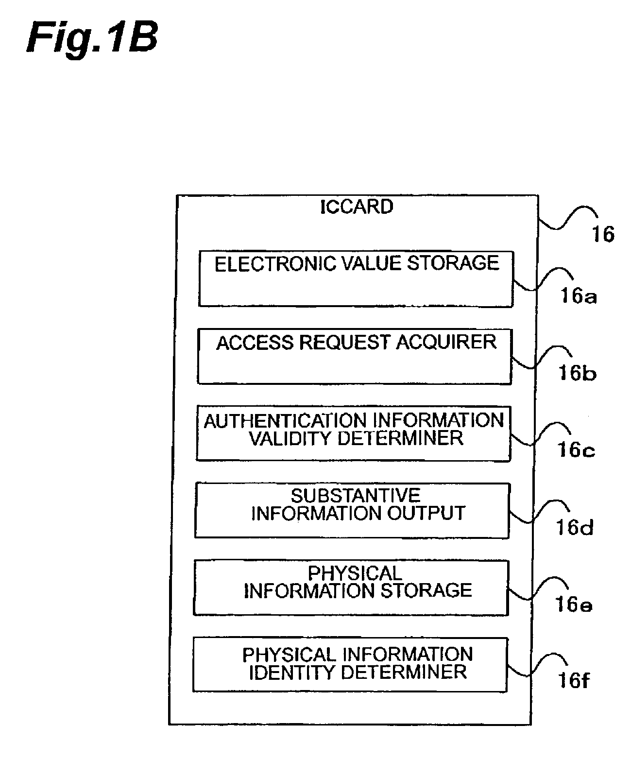 IC card, portable terminal, and access control method