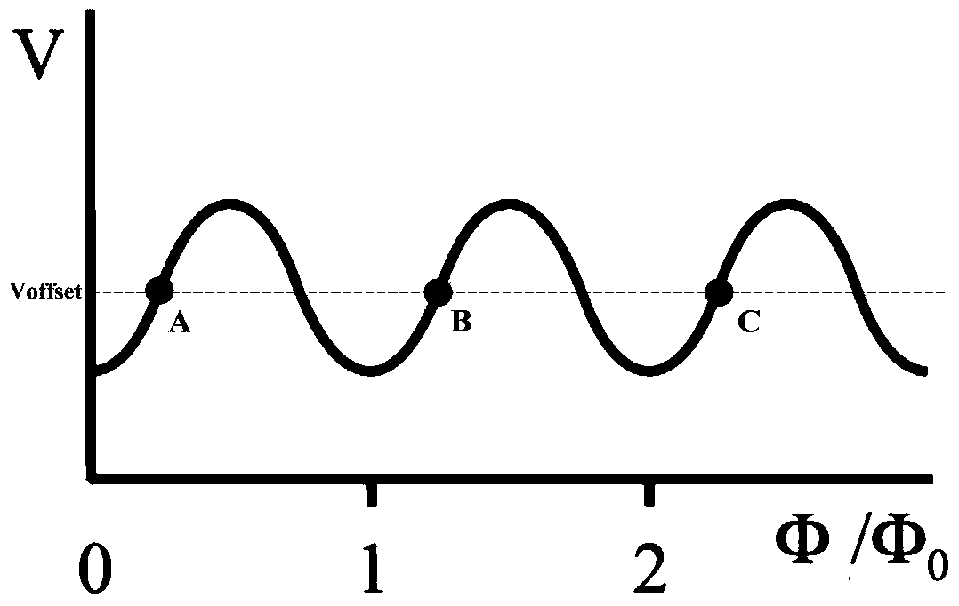 A magnetic flux quantum counting device and method without dead time