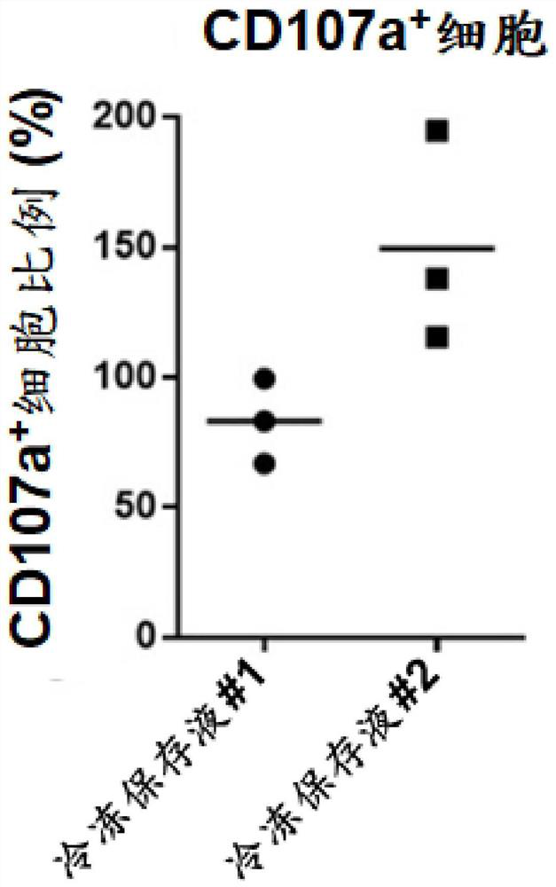 Serum-free cell cryopreservation liquid for cell cryopreservation and cryopreservation method thereof