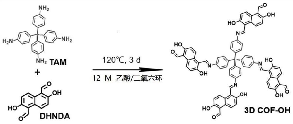 Application of functionalized three-dimensional covalent organic framework in detection of organophosphorus pesticide residues