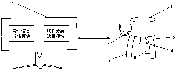 Self-adaption sorting system and method based on computer vision and machine learning