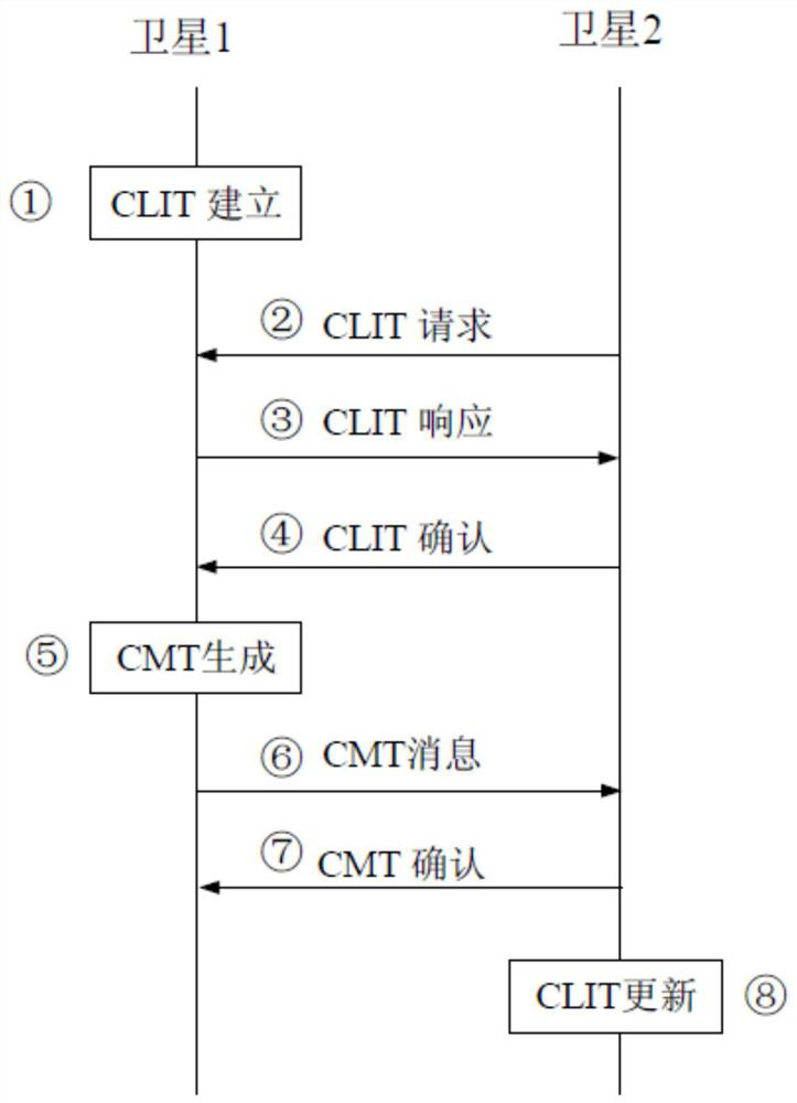 Method for interacting with calculation information between satellites and generation method of information table applied by same