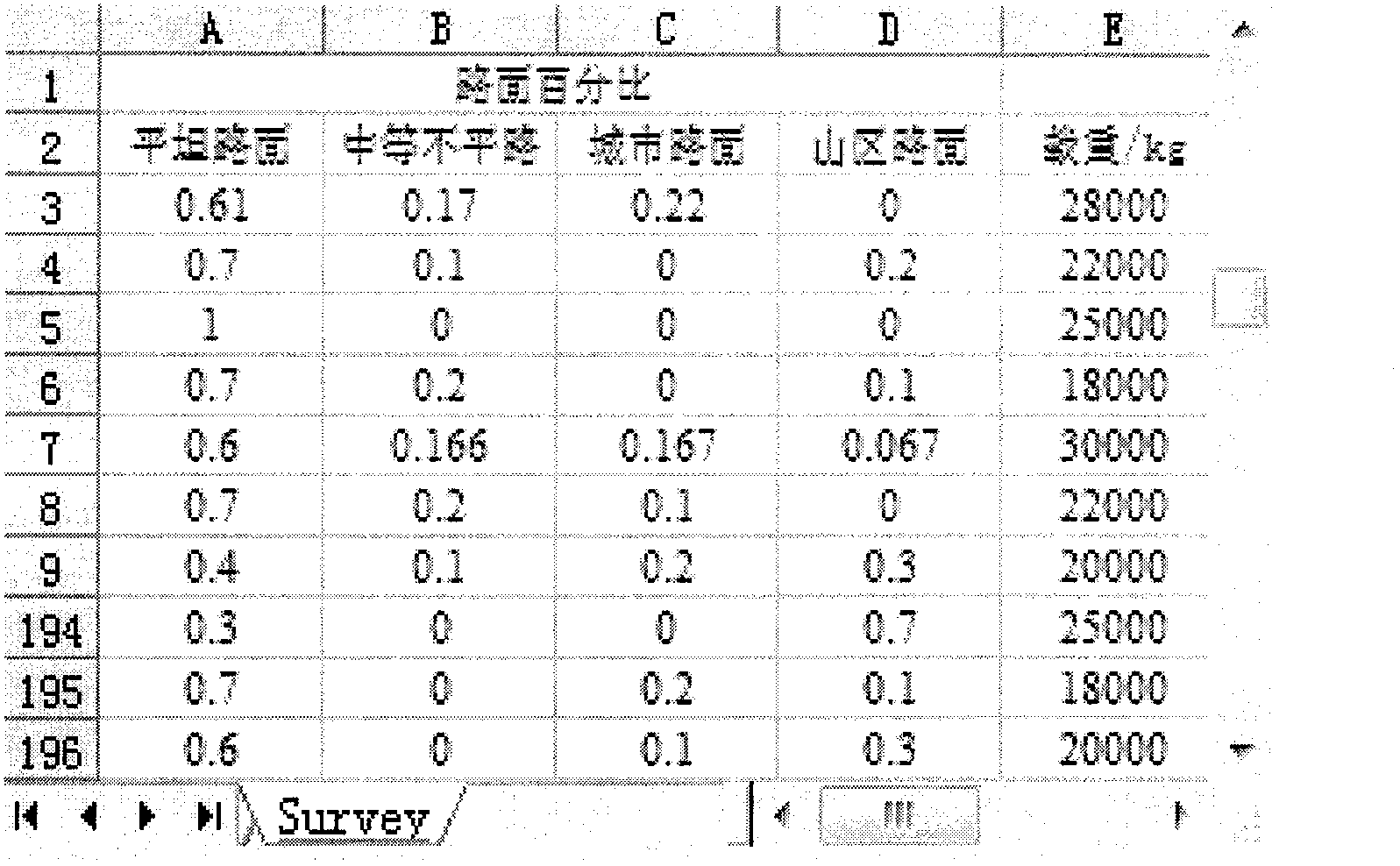 Commercial automobile power-transmission system acceleration enhancement testing method