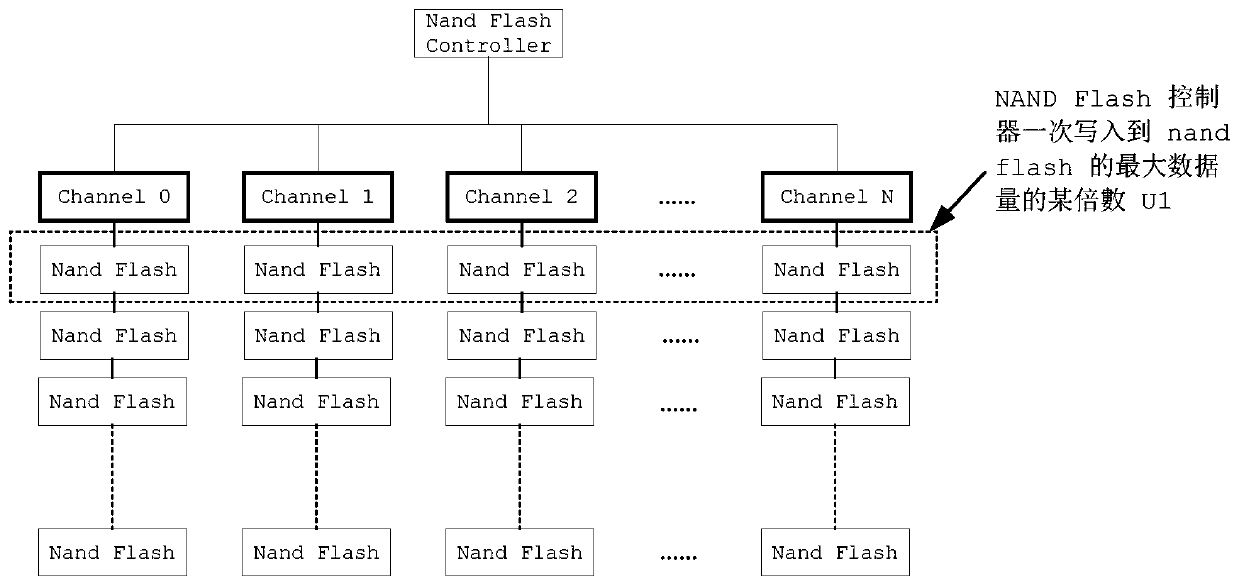 Solid state disk garbage collection method and device, solid state disk and storage medium