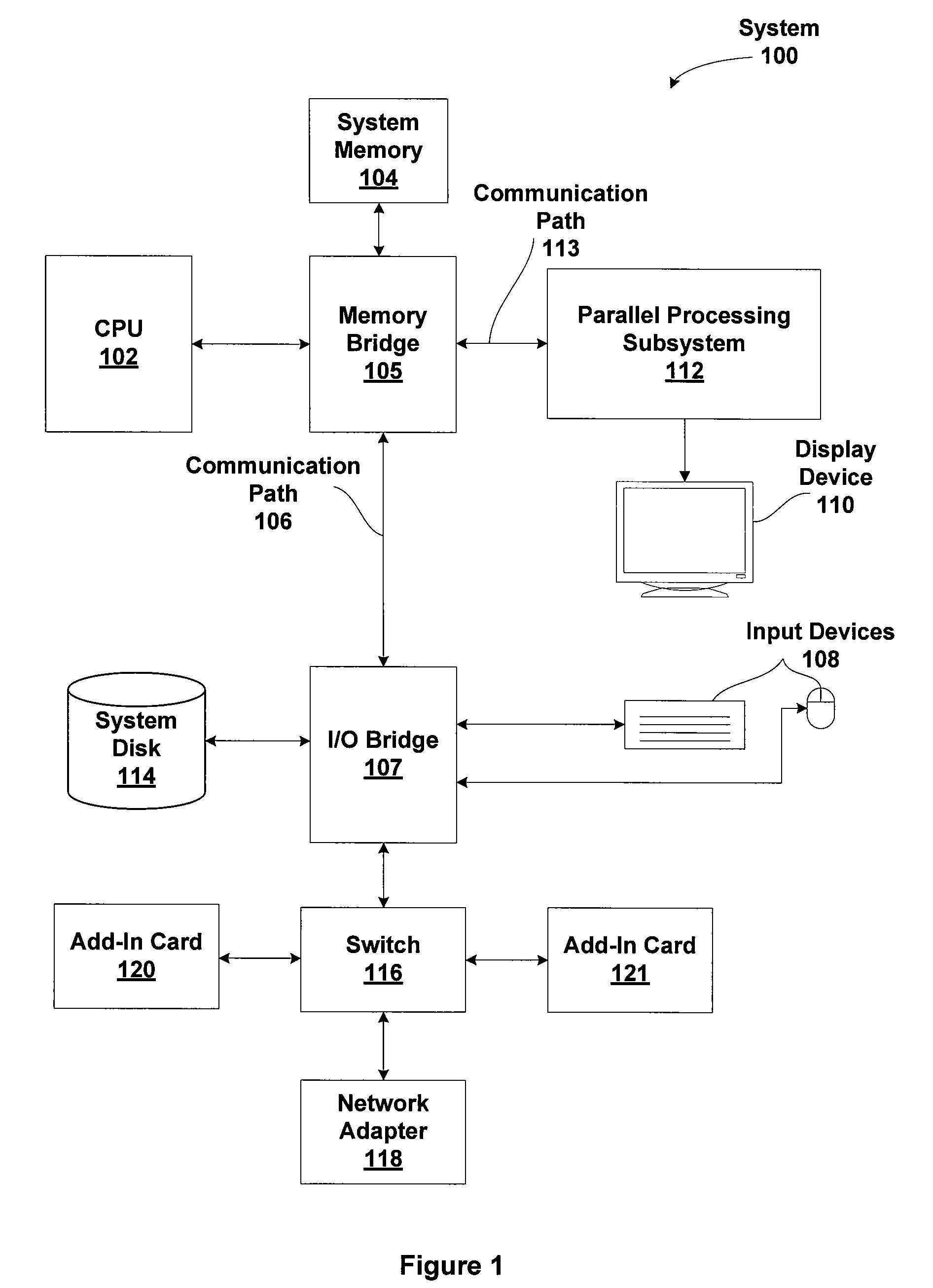 Indirect function call instructions in a synchronous parallel thread processor